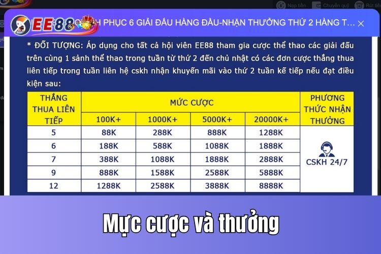 Mức cược và thưởng